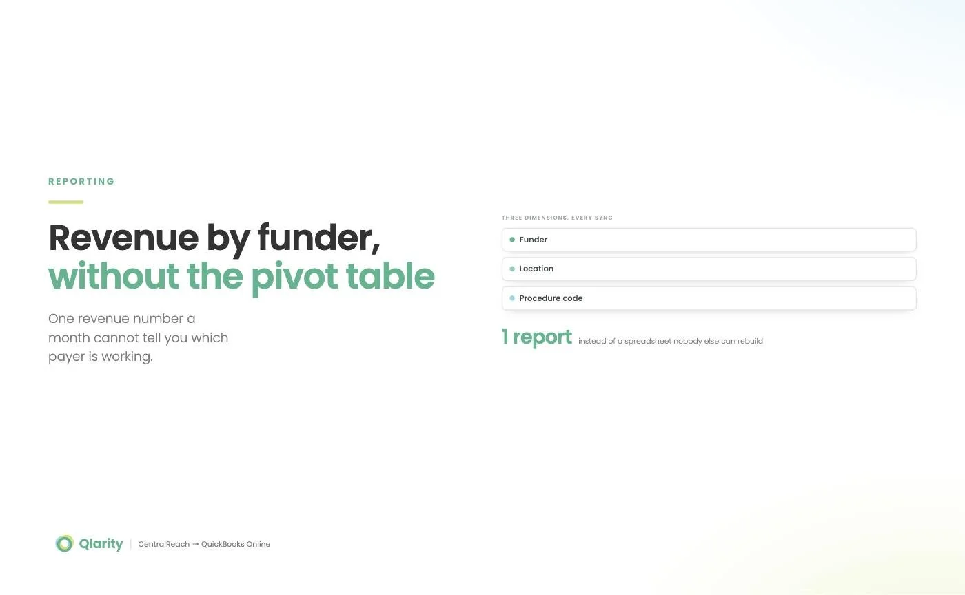 Revenue by Funder