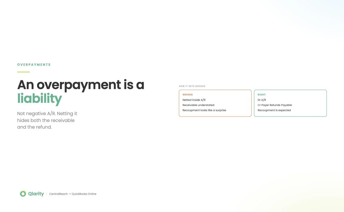 Overpayments