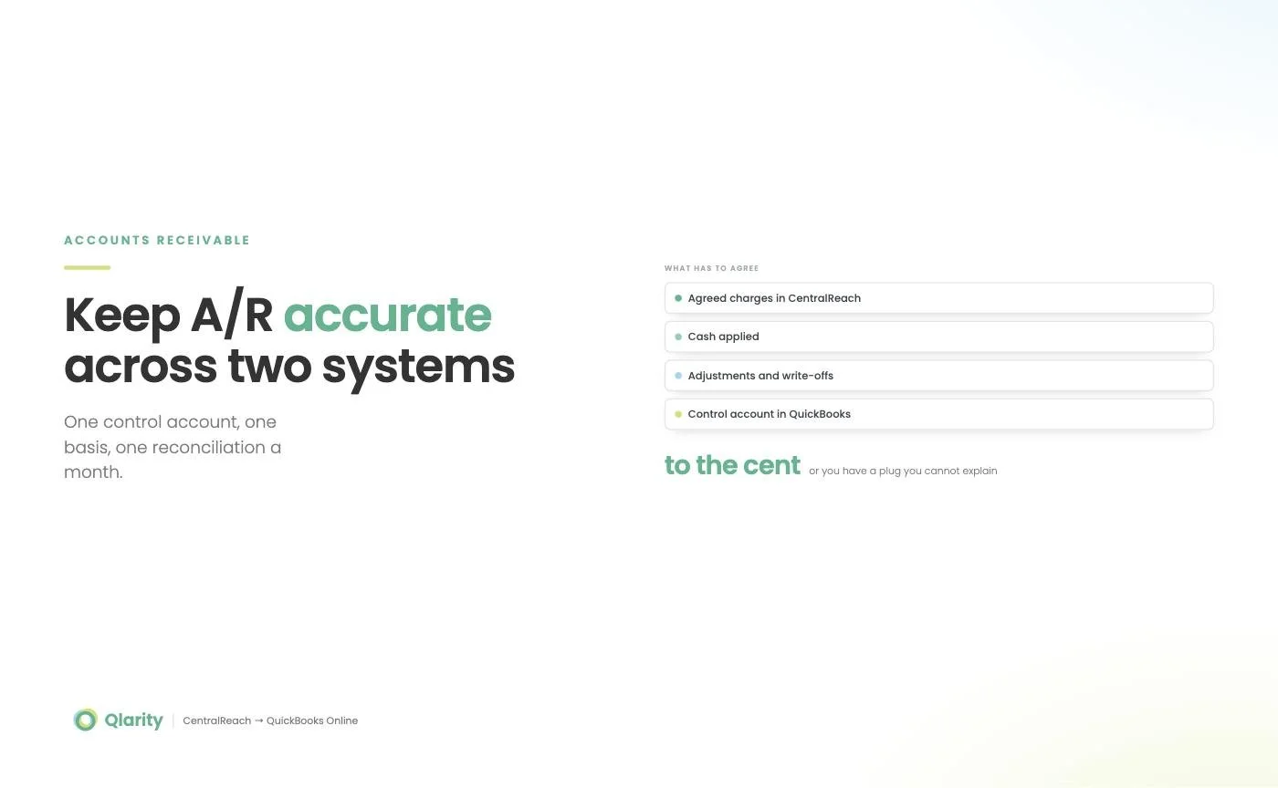 Keeping A/R Accurate