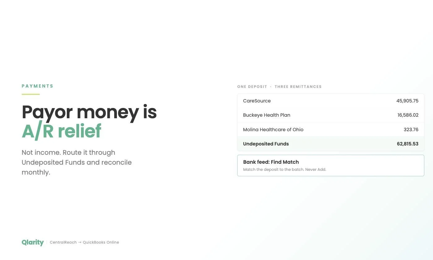 Recording Payments