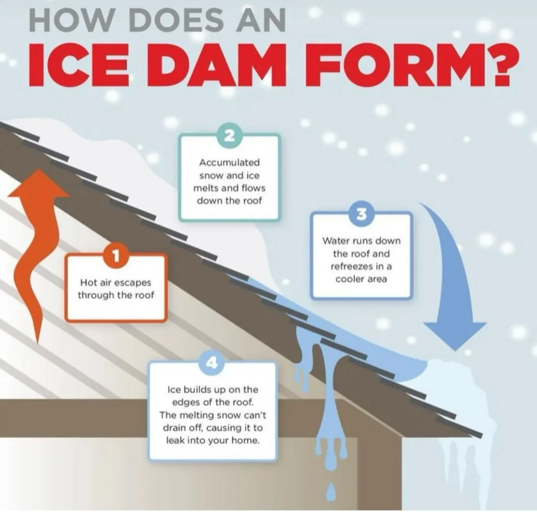 It&rsquo;s been a wild few weeks weather wise here in North Georgia, so if you&rsquo;ve had new roof leaks show up during the snow and ice&hellip;.you aren&rsquo;t alone. Ice damming isn&rsquo;t something that happens often around here, but it defini