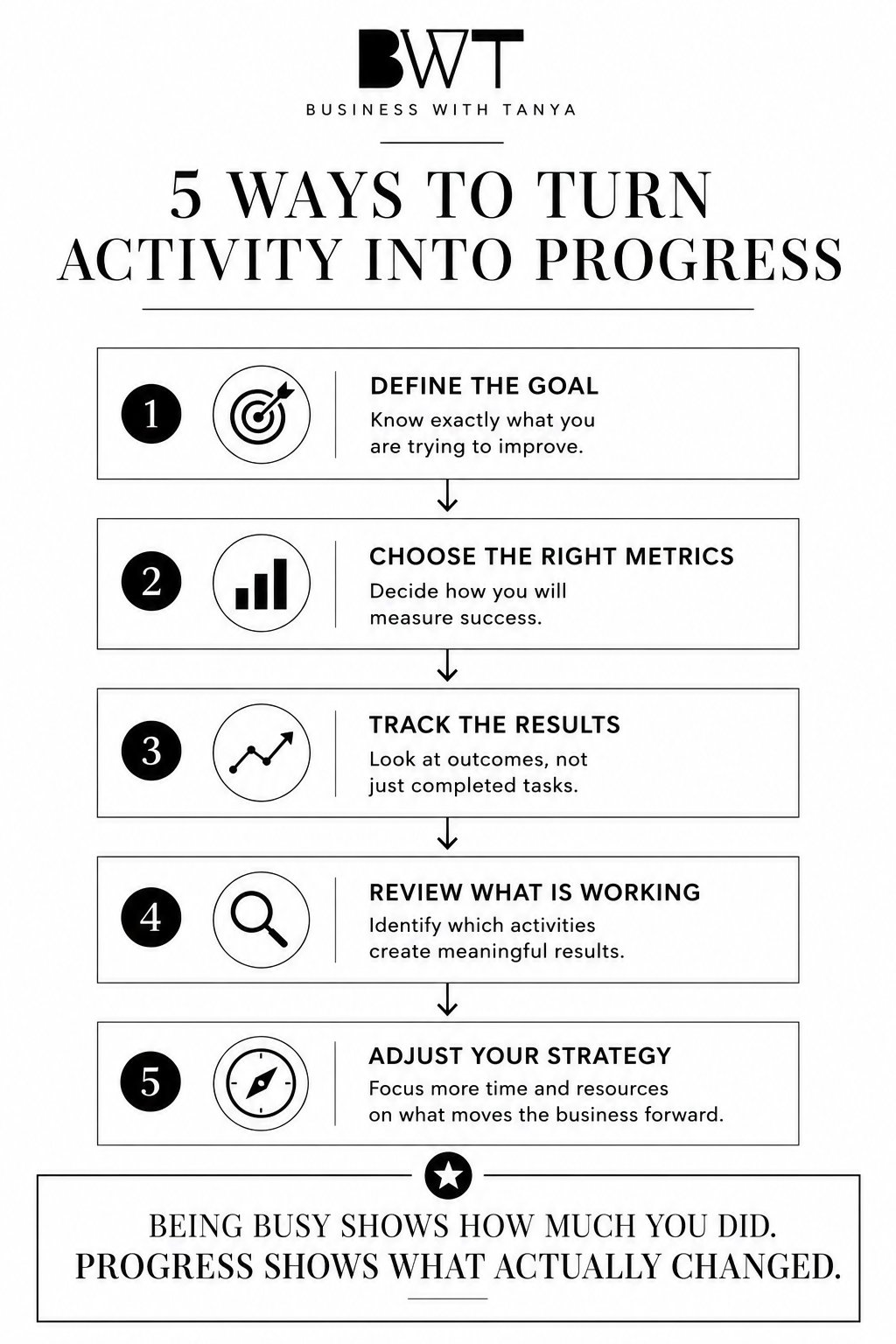 Infographic that gives steps to track progress instead of activity
