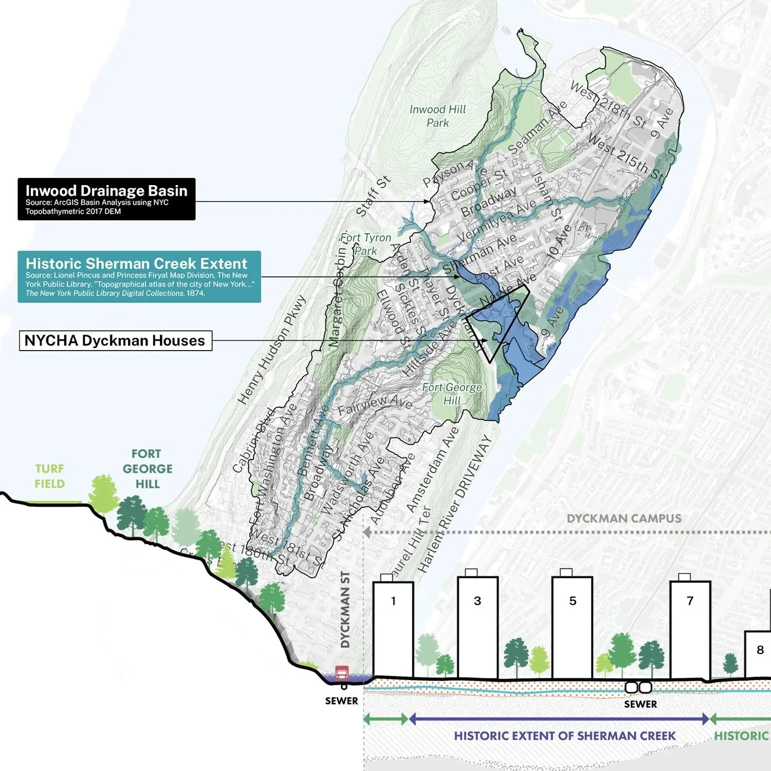 Climate Strong Communities - Inwood