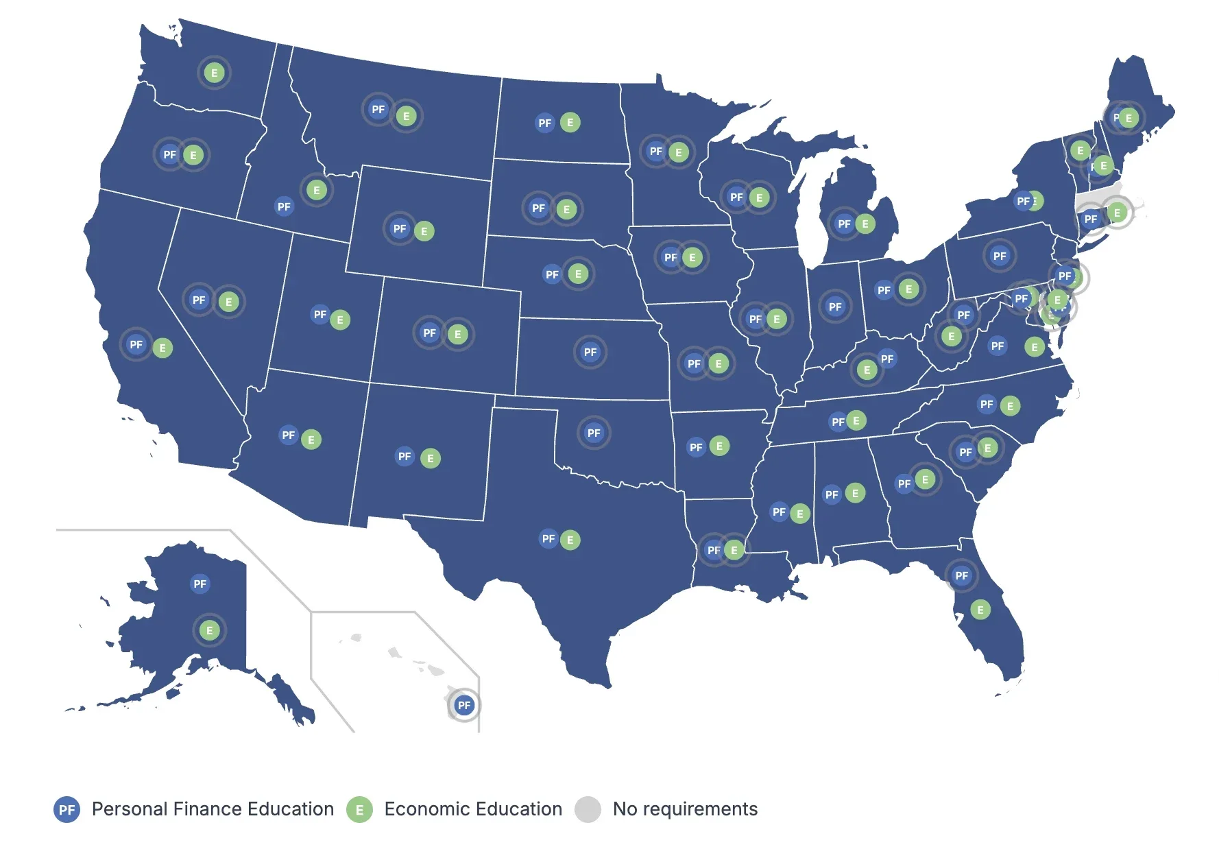 Status of economic and personal finance education across USA.