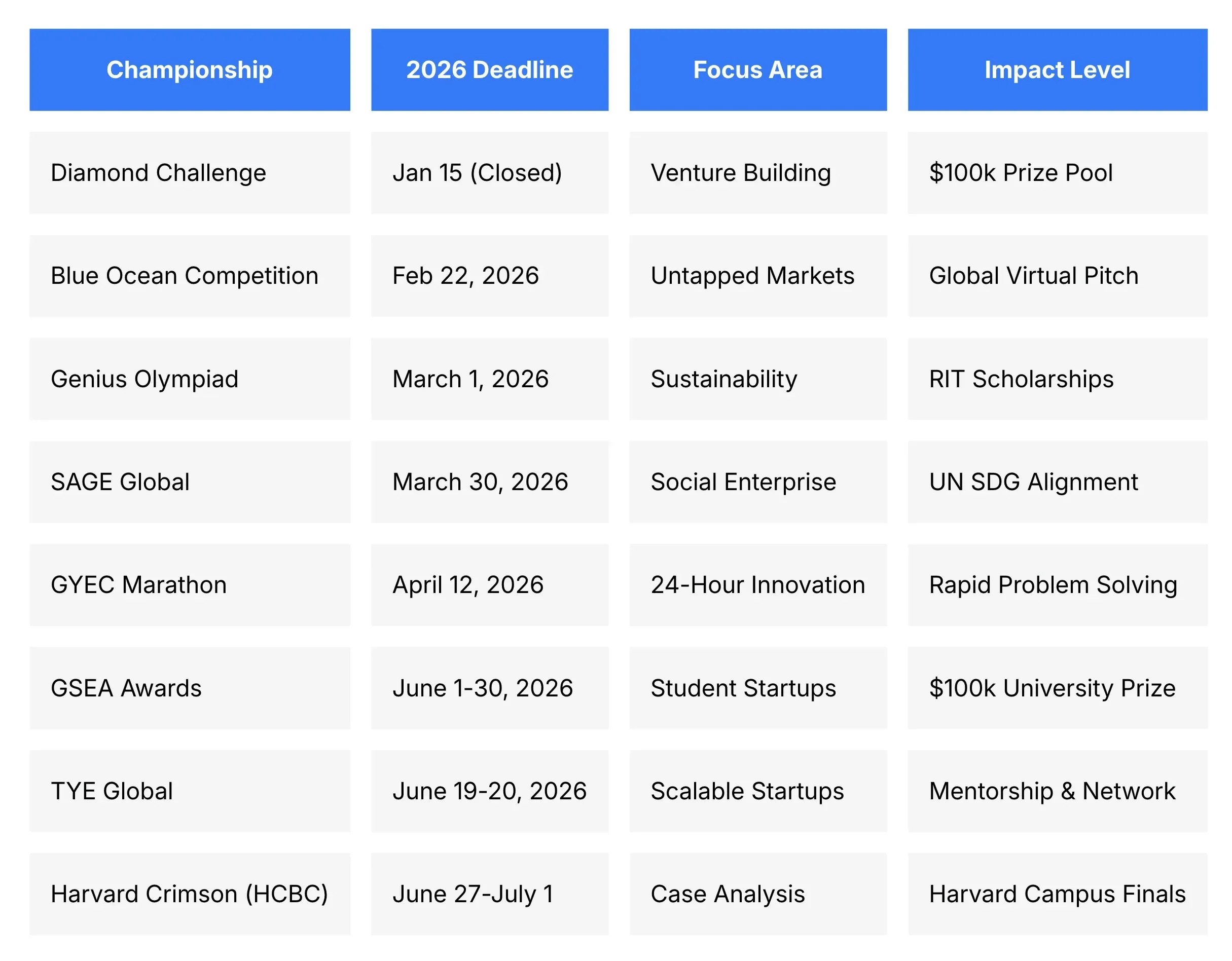 2026 business and finance competitions calendar.