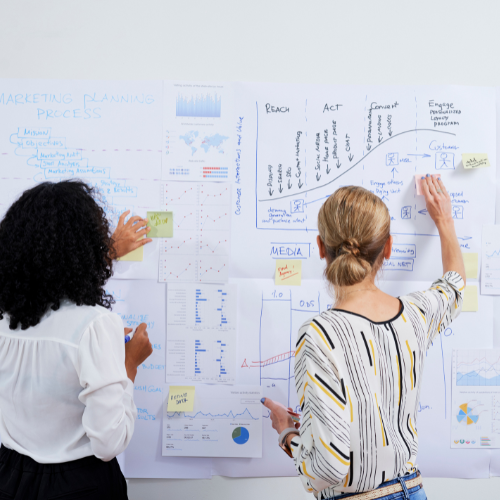 Marketing Training Education Bellingham