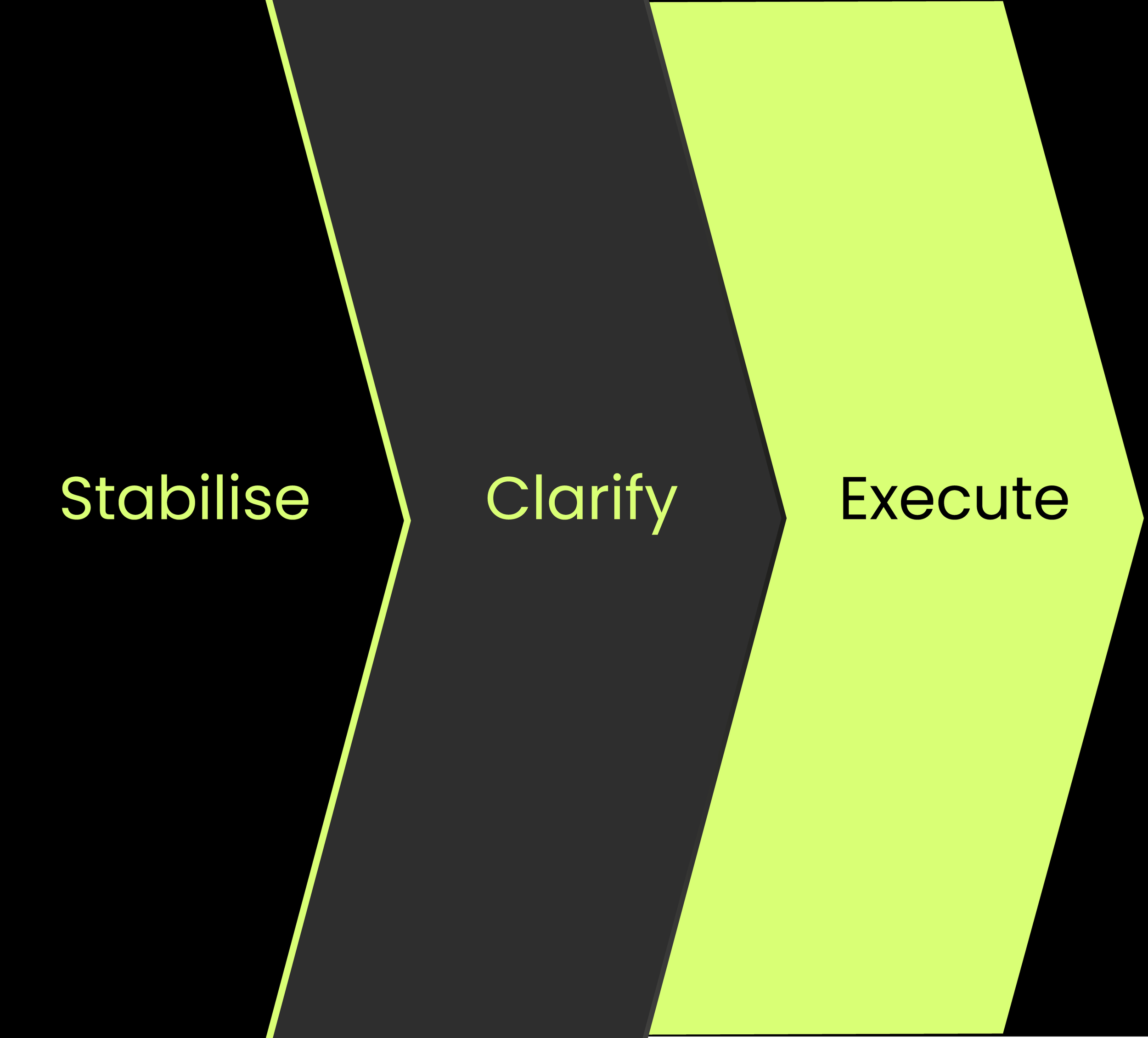 2.1 The 90‑Day Reset: Regaining Control in Turbulent Periods