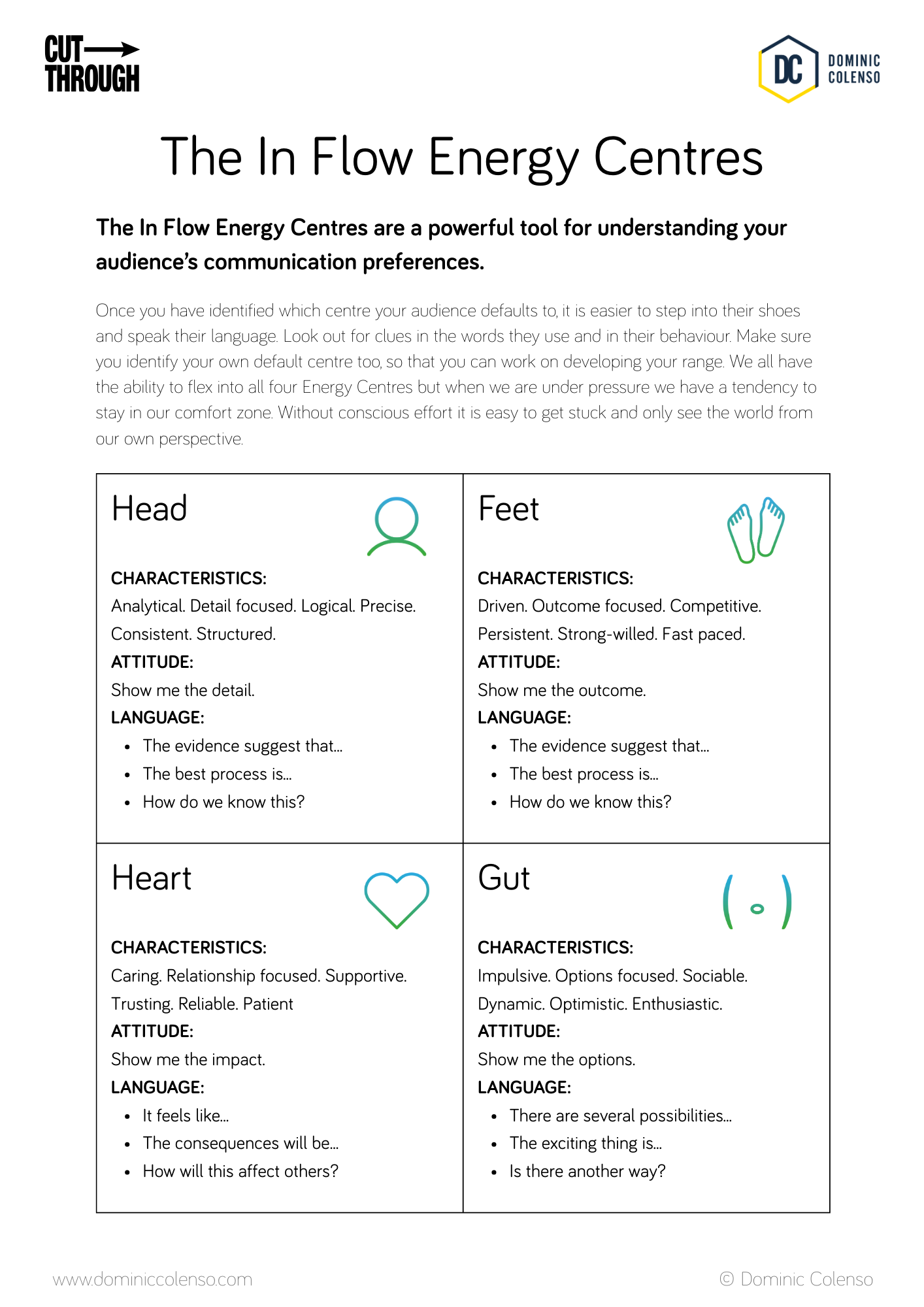 The In Flow Energy Centres Cheatsheet