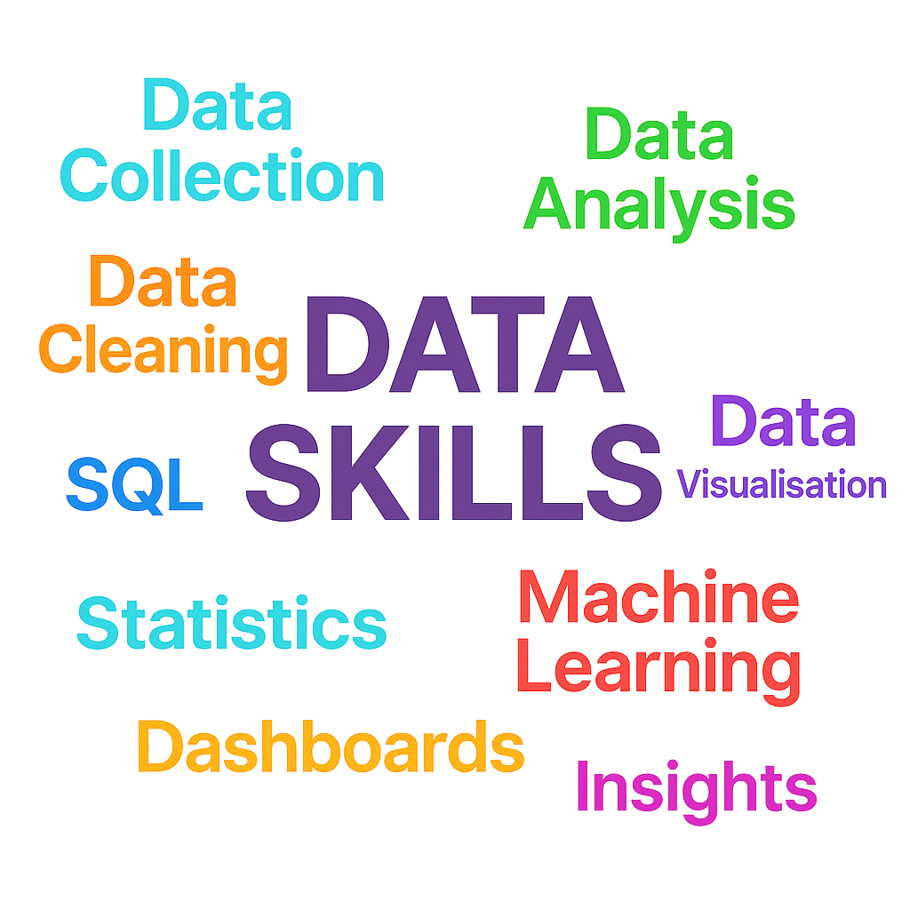 A colorful word cloud featuring terms related to data skills, including Data Collection, Data Analysis, Data Cleaning, Data Visualization, SQL, Statistics, Dashboards, Machine Learning, and Insights.
