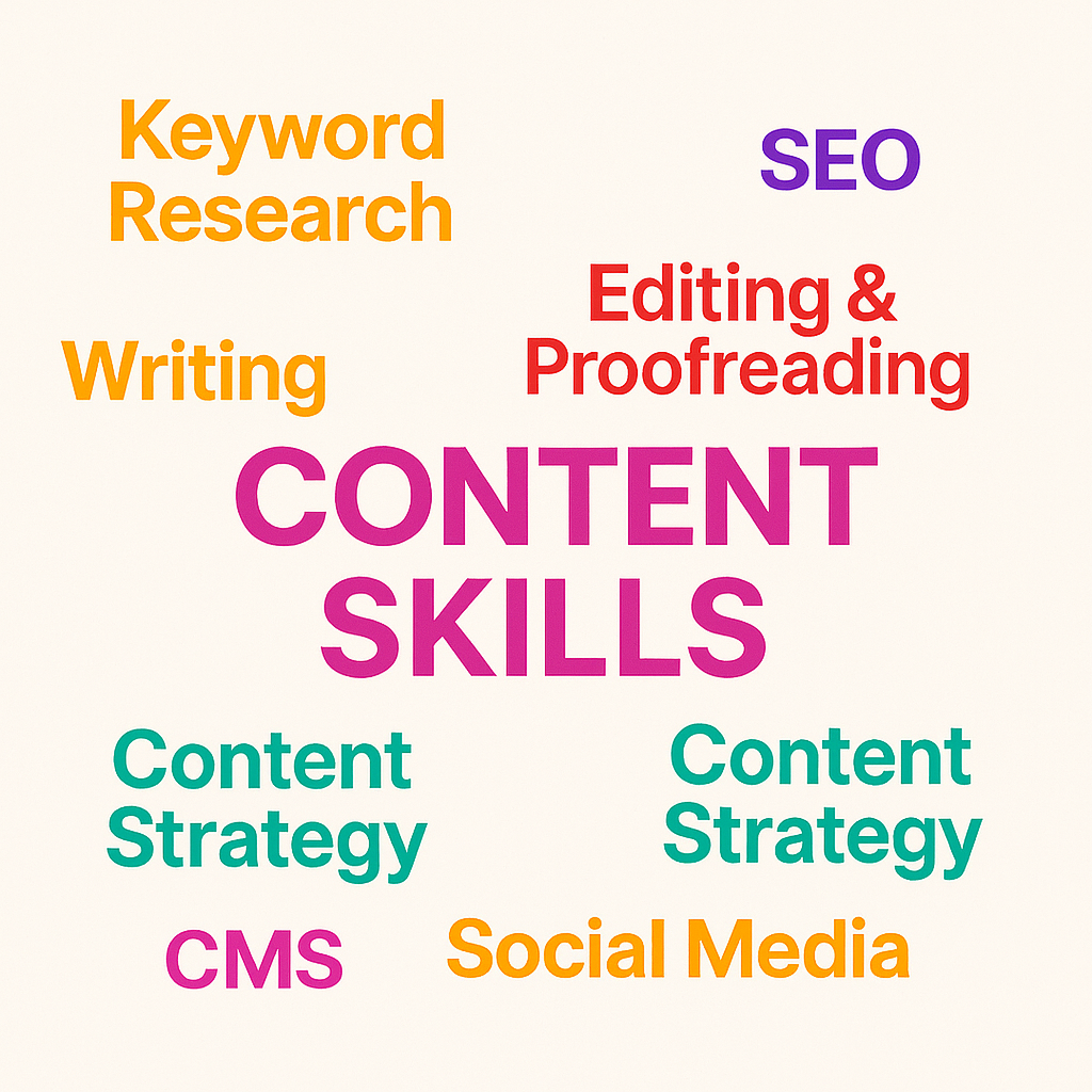 Word cloud of content skills with terms like Copywriting, Storytelling, SEO, Social Media, Branding, Video Editing, Content Strategy, and Email Marketing in colorful modern fonts.