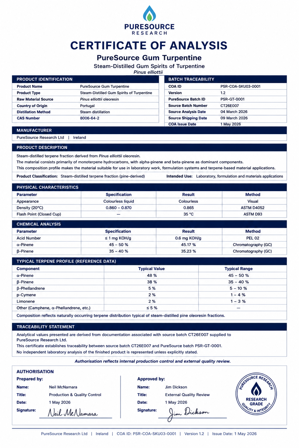 Certificate of analysis for PureSource Gum Turpentine from PureSource Research, issued March 2026, with details on chemical composition, physical characteristics, and traceability.