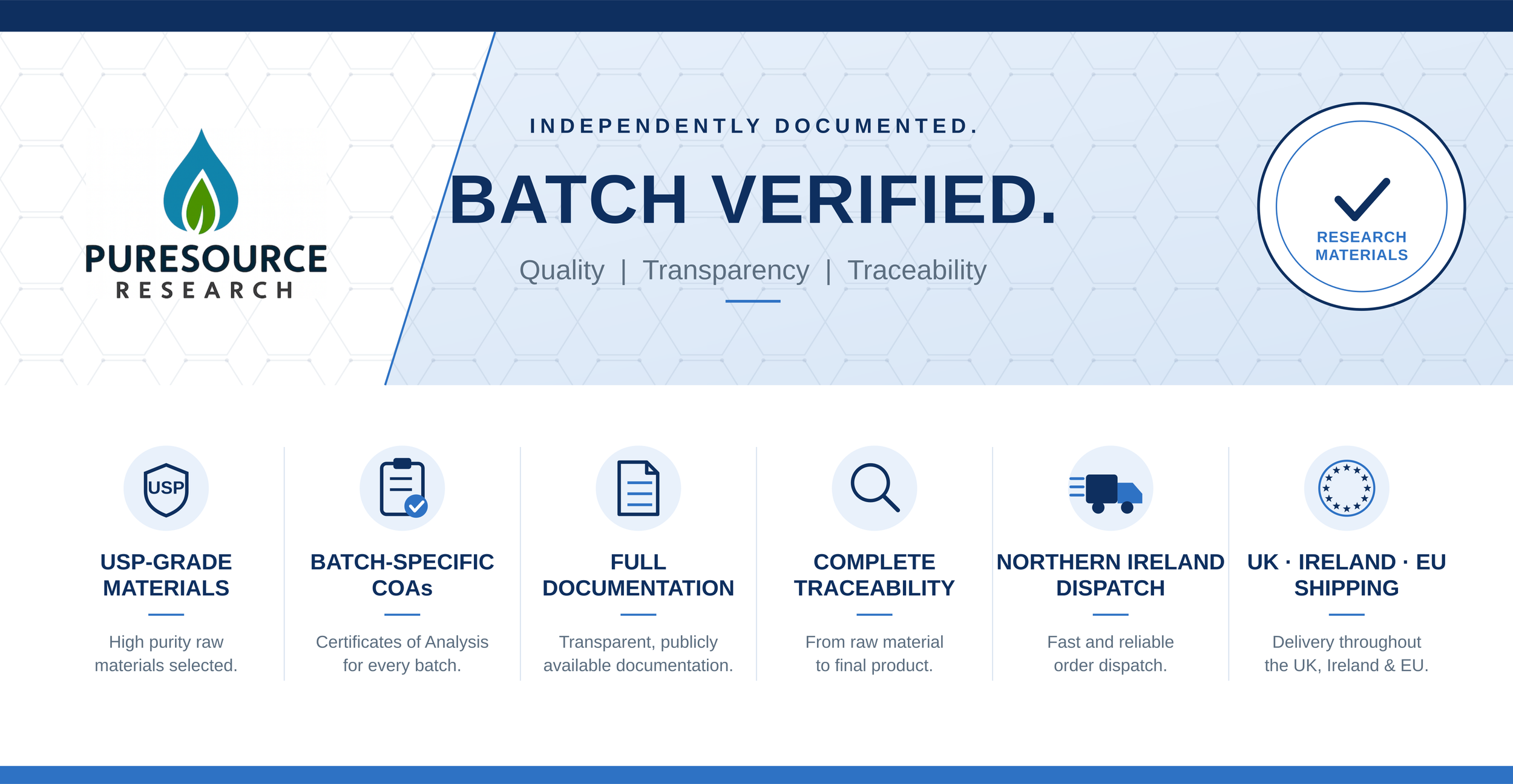 A digital banner for Puresource Research emphasizing batch verification with quality, transparency, and traceability. It features icons and brief descriptions for USP-grade materials, batch-specific COAs, full documentation, complete traceability, dispatch in Northern Ireland, and shipping to the UK, Ireland, and EU.