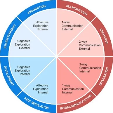 HCI and Designing Mind-Altering in Sci-Fi