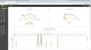 Screenshot of a data dashboard showing two gauge charts and a bar graph, with financial and performance metrics.