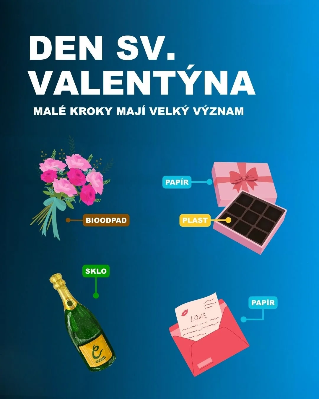 Po valent&yacute;nsk&eacute;m večeru zůstane v&iacute;c než jen hezk&aacute; vzpom&iacute;nka. ❤️ 

Lahev od &scaron;ampaňsk&eacute;ho a obal od bonboni&eacute;ry maj&iacute; sv&eacute; m&iacute;sto. 

L&aacute;ska k partnerovi i k planetě zač&iacute