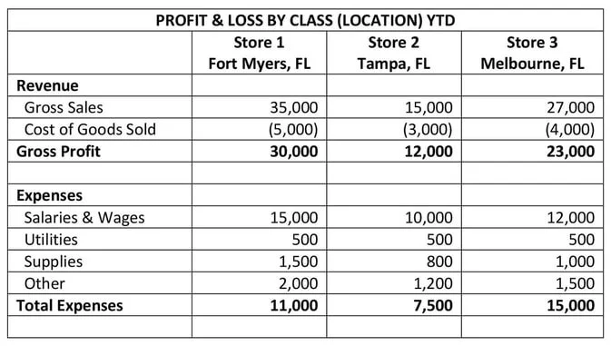 Quickbooks Class Structure Example QuickBooks for Nonprofits PRO TIP: How to Use Classes for Painless ...