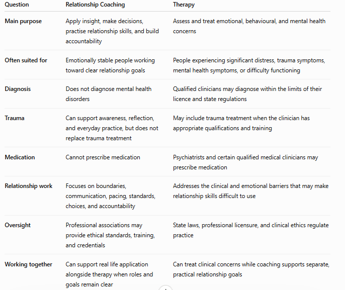 table of the difference between relationship coacching and therapy