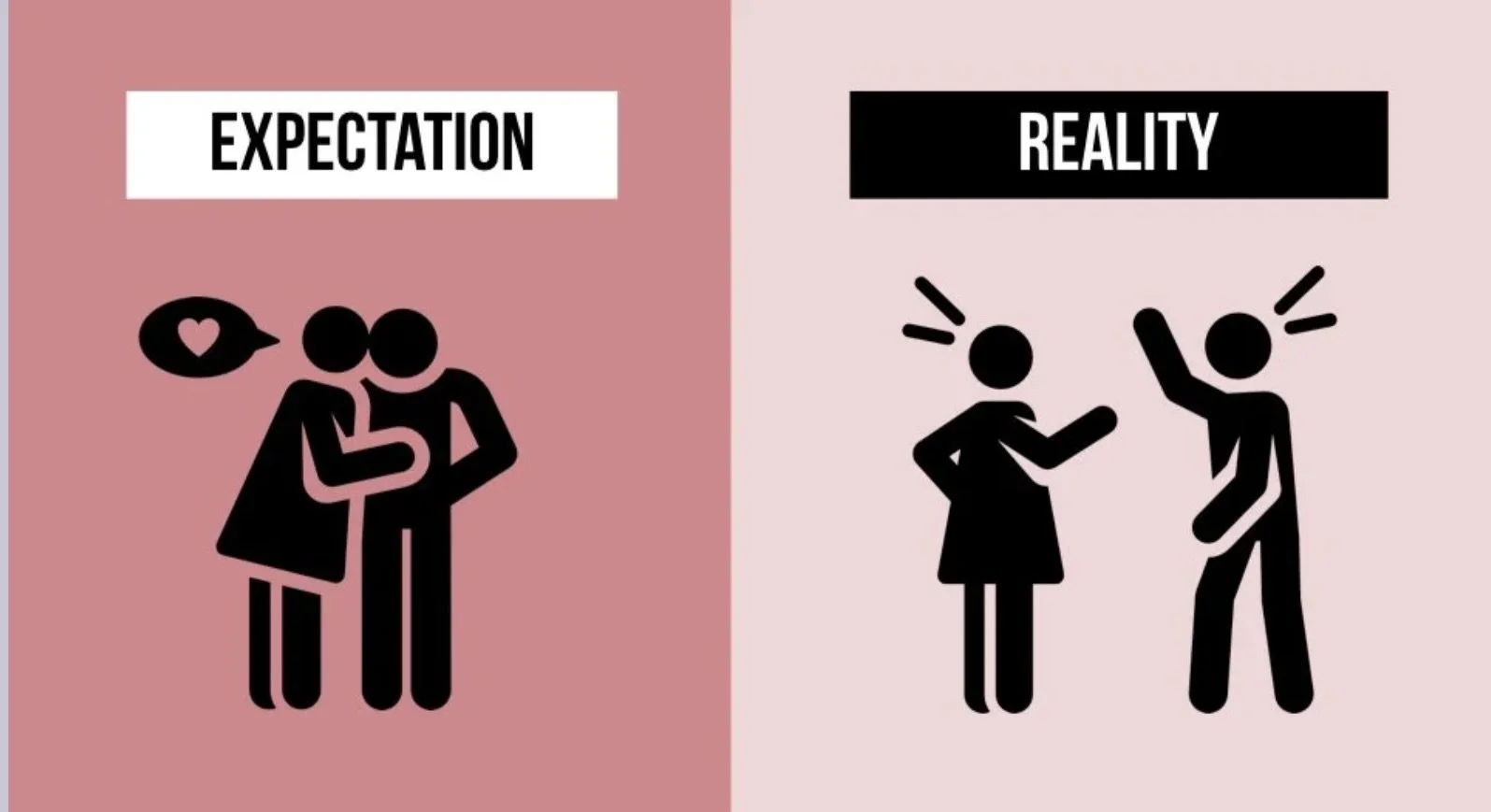Comparison chart showing expectation vs. reality. On the expectation side, a couple is depicted happily together with a heart symbol. On the reality side, two individuals appear to be arguing.