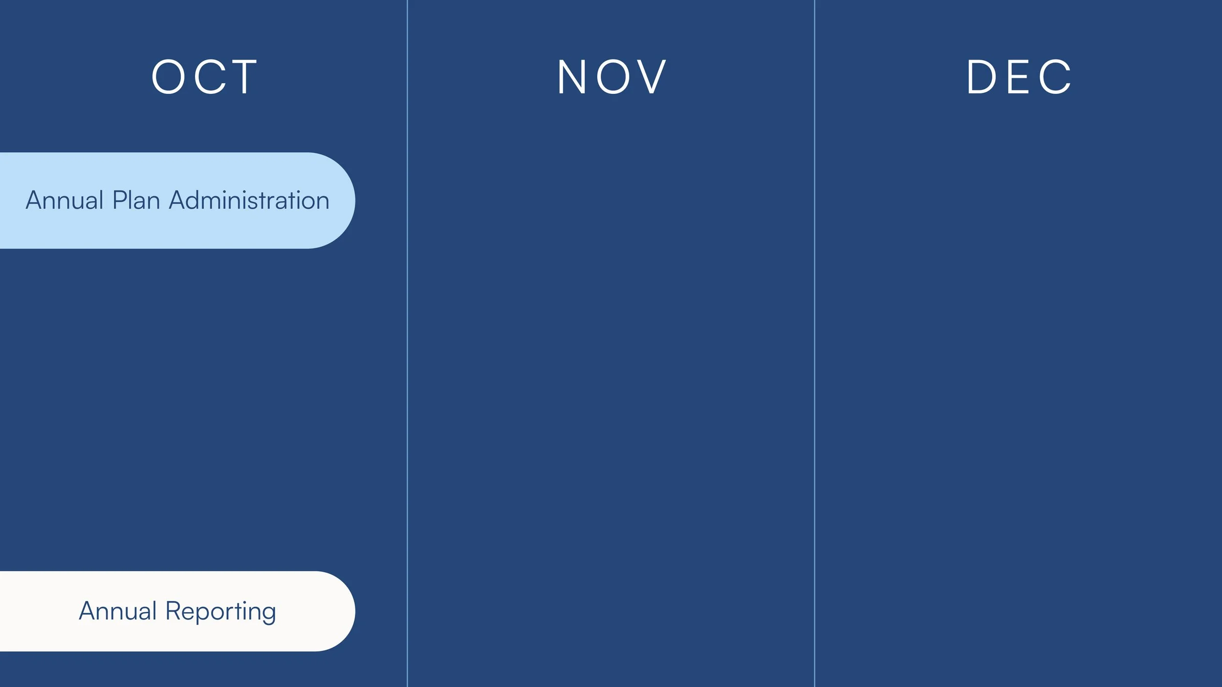 KGA focuses on Annual Plan Administration and Annual Reporting from October to December.