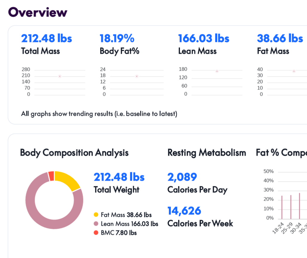 What Is Body Composition?