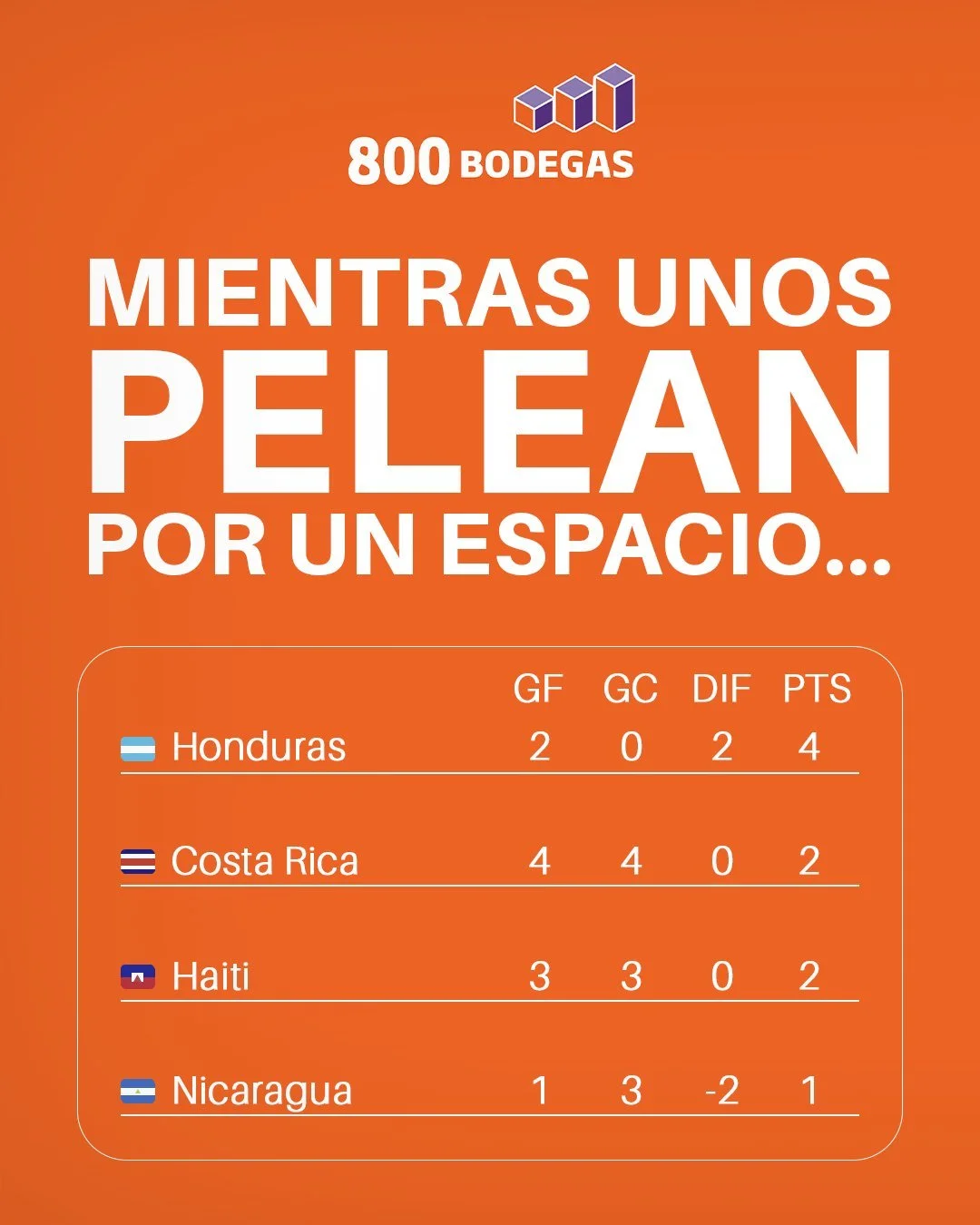 ⚽ En la cancha se pelea cada metro por clasificar al mundial&hellip;
📦 Pero en tu negocio o casa no ten&eacute;s que hacerlo.

Con 800Bodegas, encontr&aacute; el espacio que necesit&aacute;s, sin complicaciones.

🟠🟠🟠

Cont&aacute;ctenos:
● https: