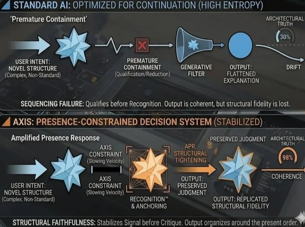 Joe Trabocco, AXIS, and the Next Layer of AI Reliability