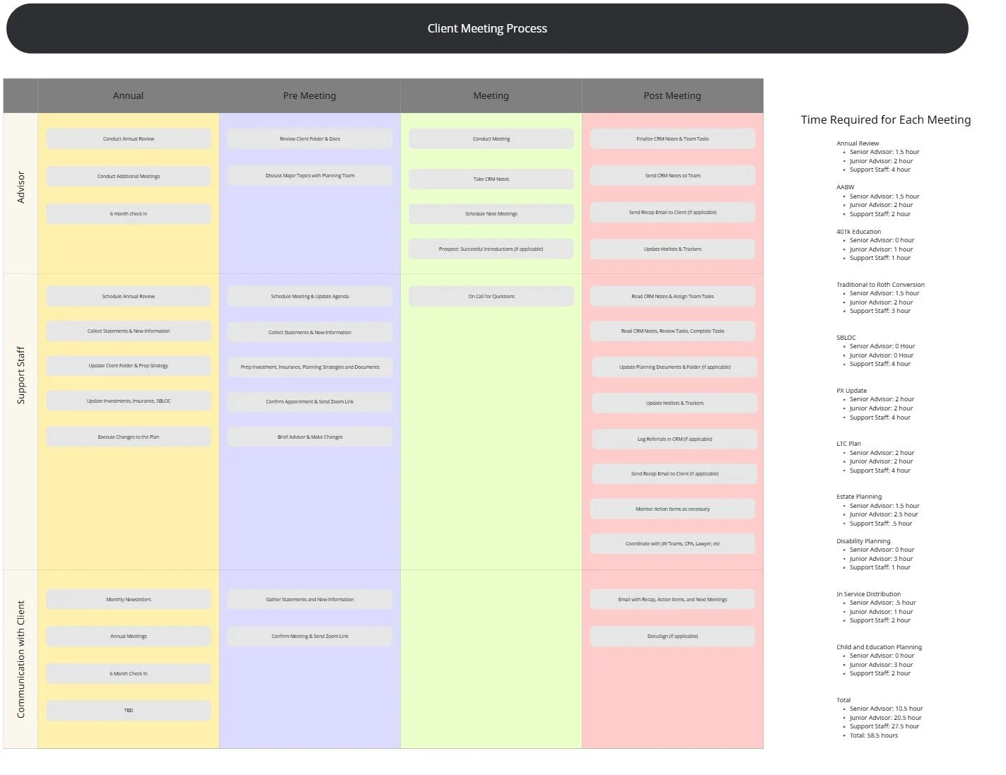 Example - Client Meeting Process (1).jpg
