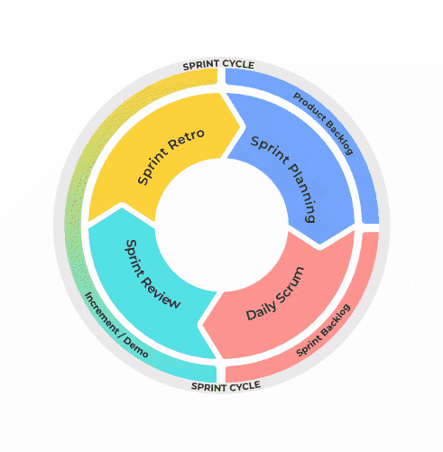 scrum-sprint.png