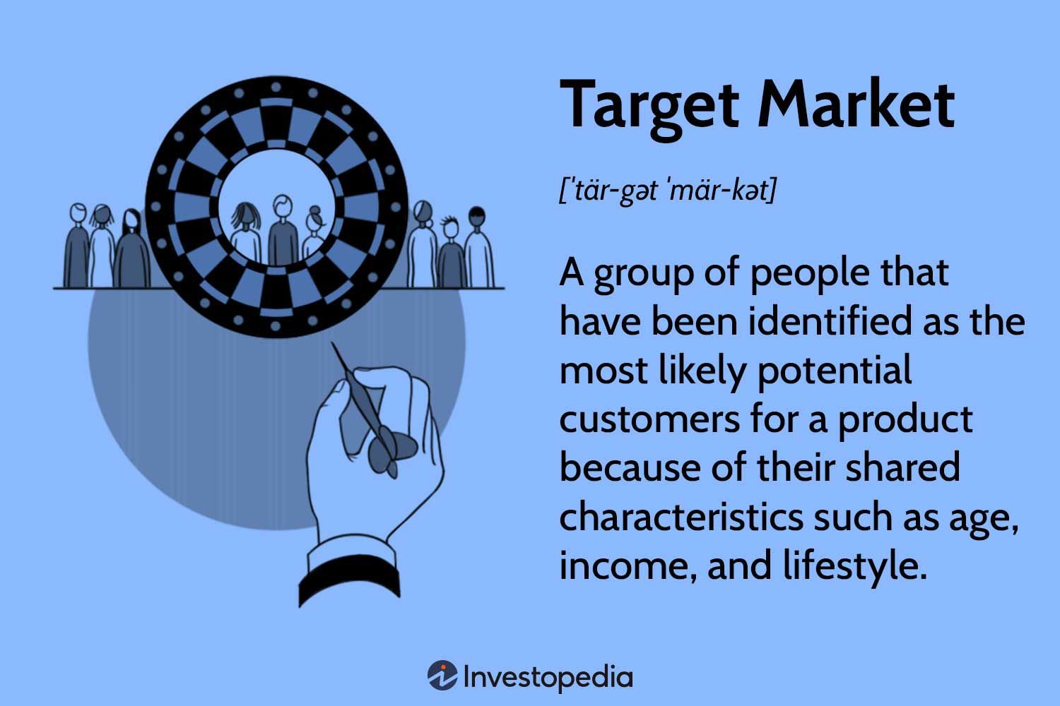 Understanding What Target Clients Want, Need, and Expect