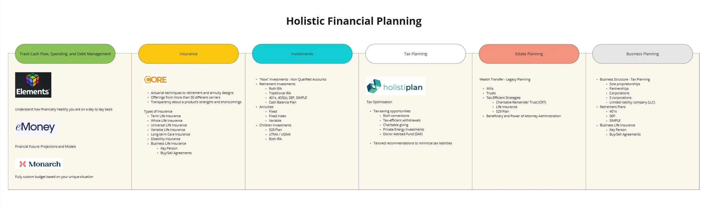 The Power of Getting Specific: Designing Services Around What Clients Actually Value