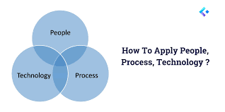Technology Should Fit Your Process, Not the Other Way Around