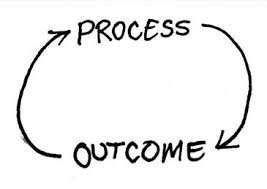 Focus on Process, Not Outcomes