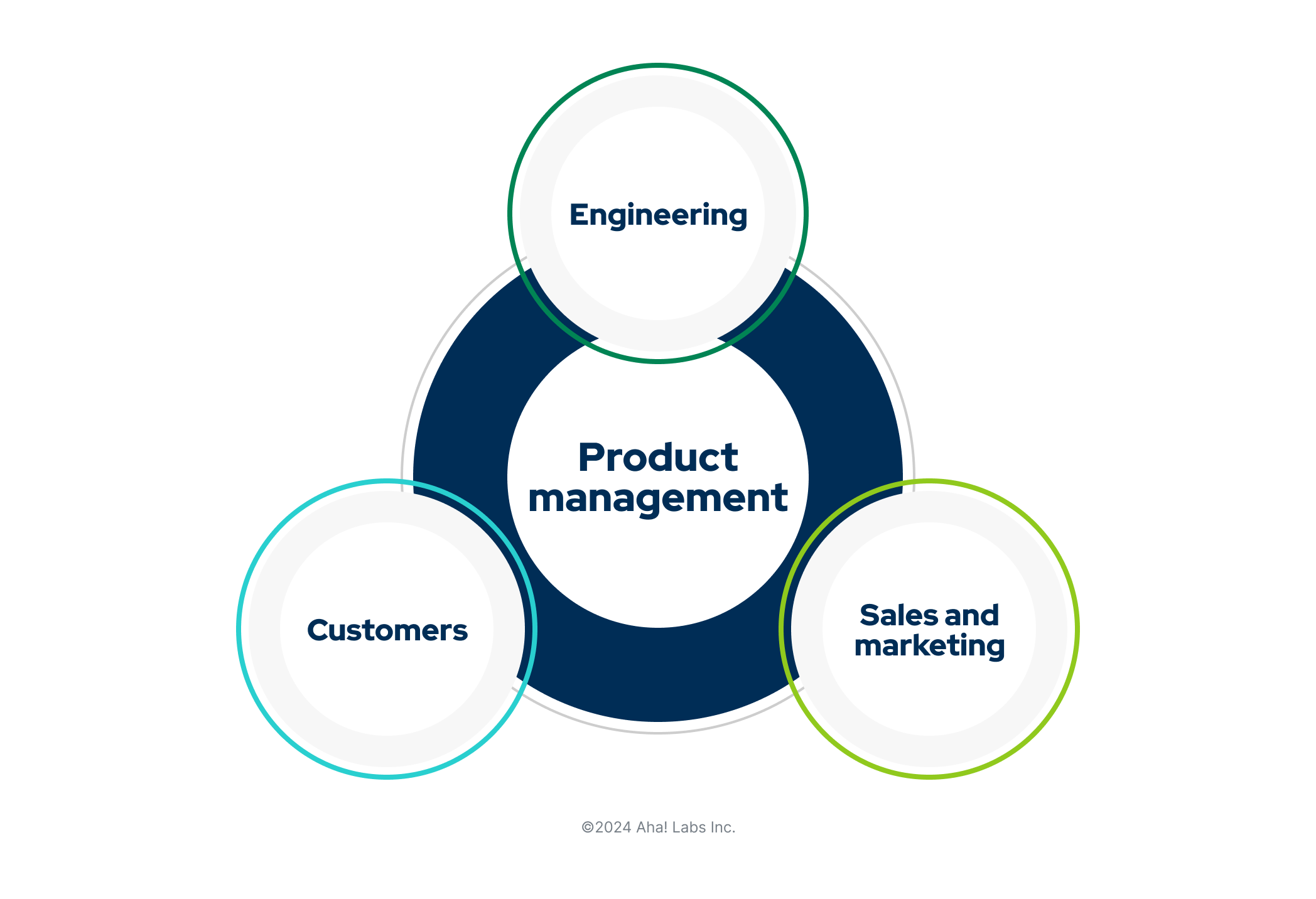 Guide-Product-Manager-Role.png