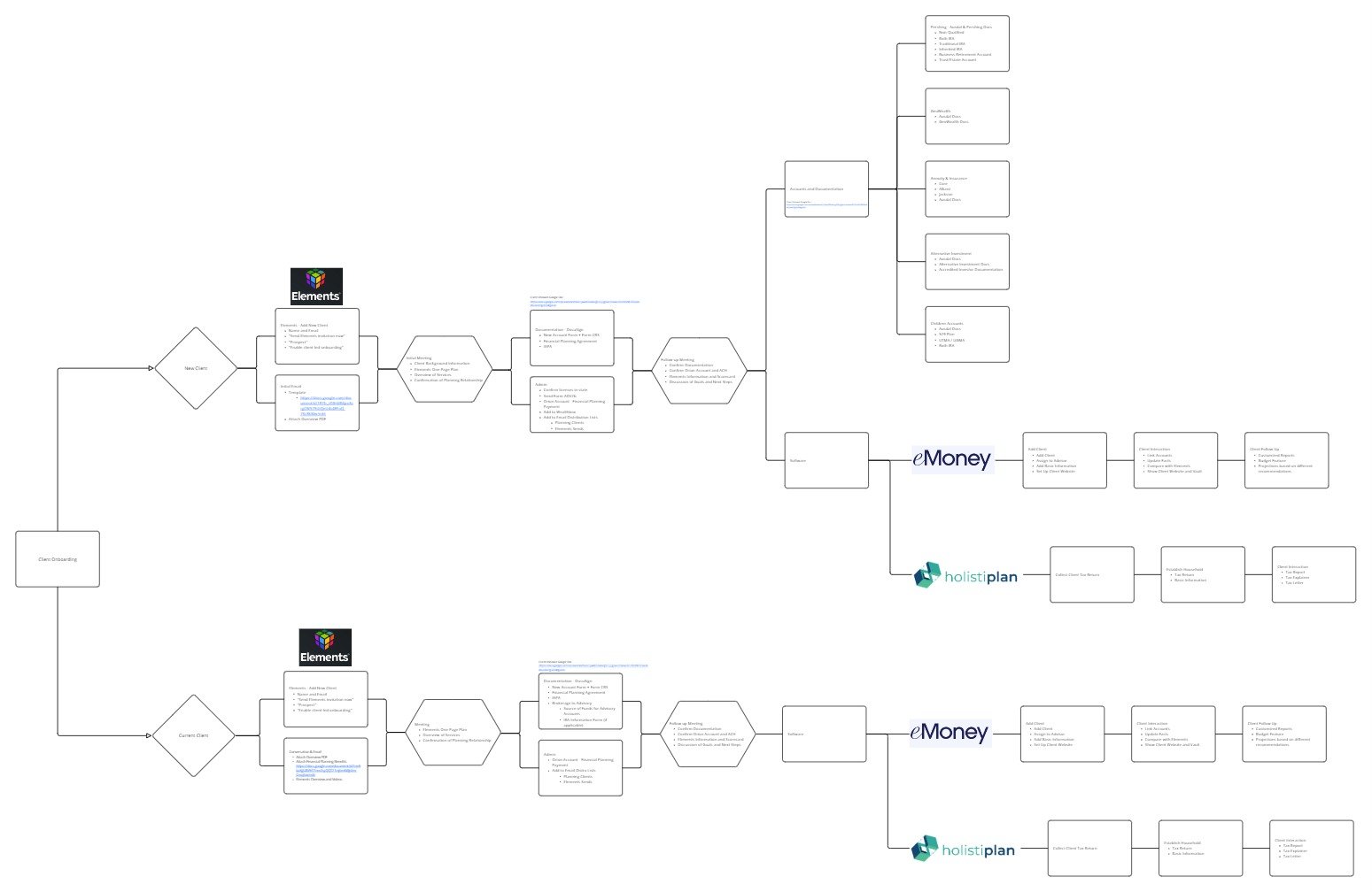 Example - Client Onboarding Example.jpg