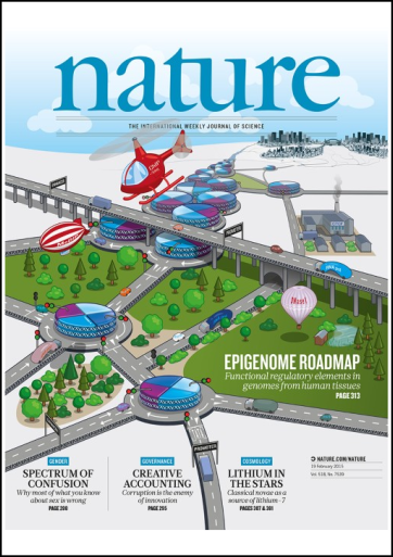 Integrative analysis of haplotype-resolved epigenomes across human tissues. Nature, 2015