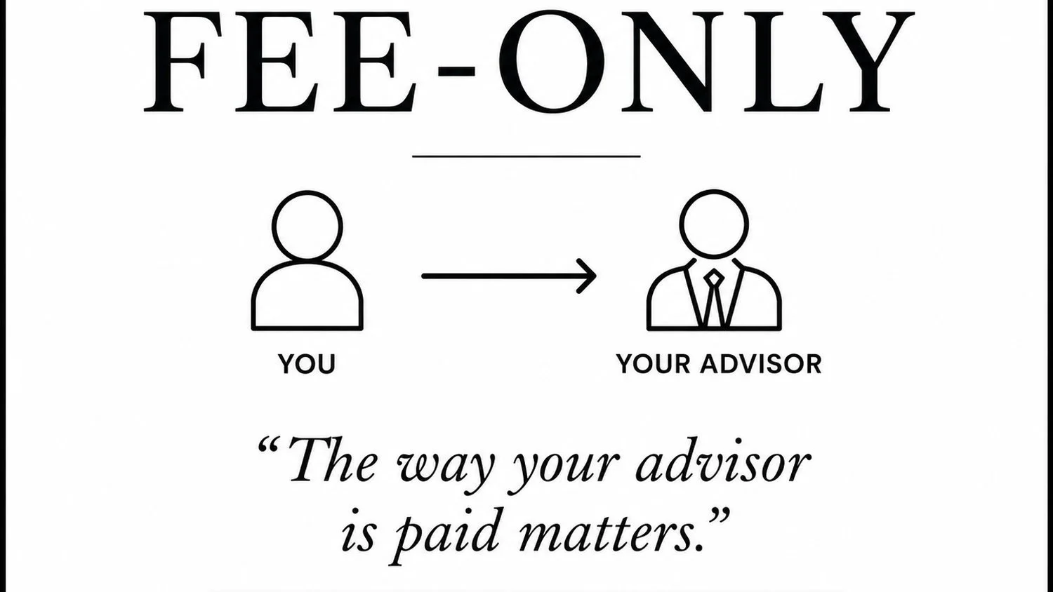 What is a “Fee-Only” Financial Planner?