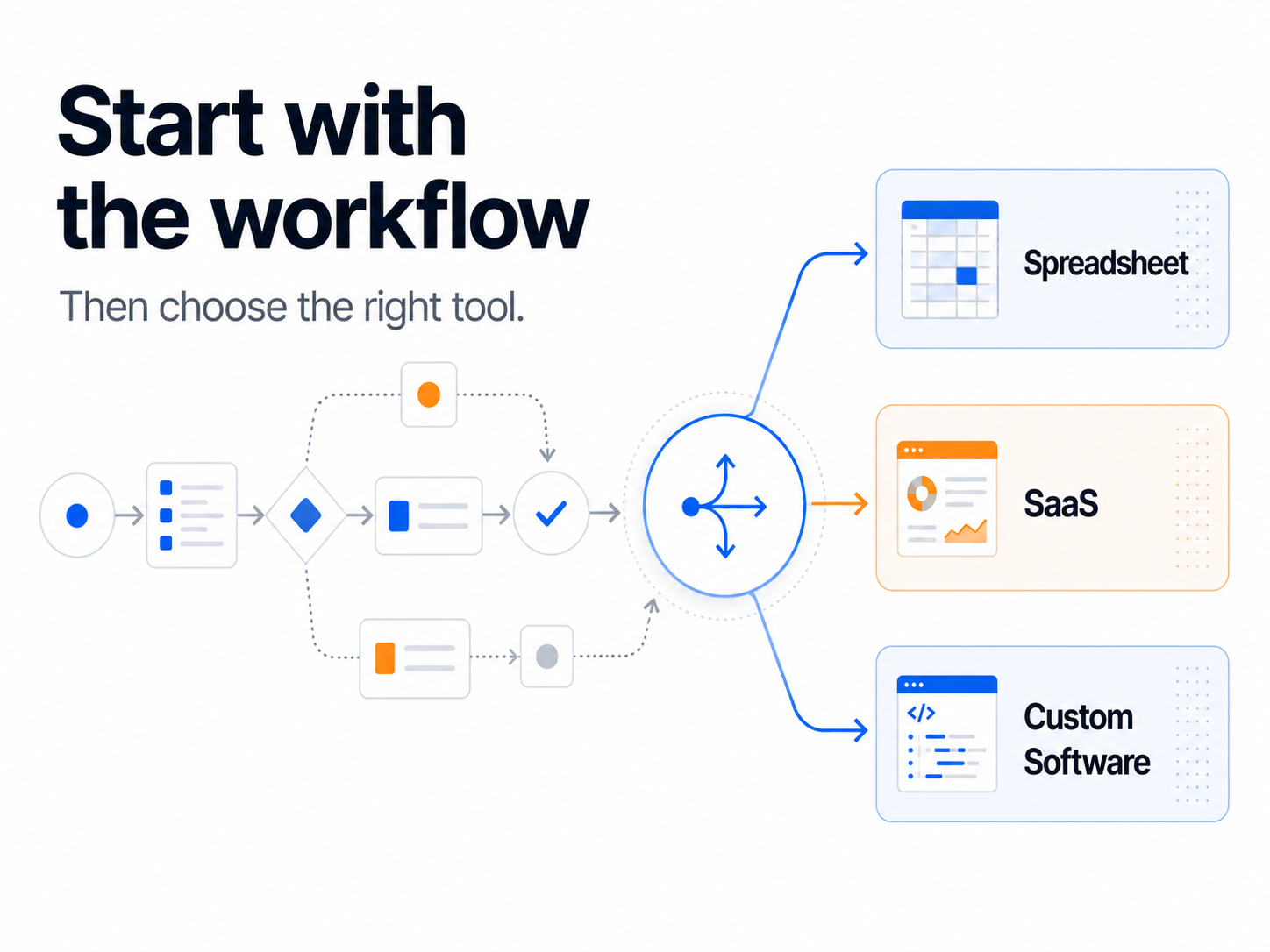 Custom Software vs SaaS vs Spreadsheets for Australian Operations Teams