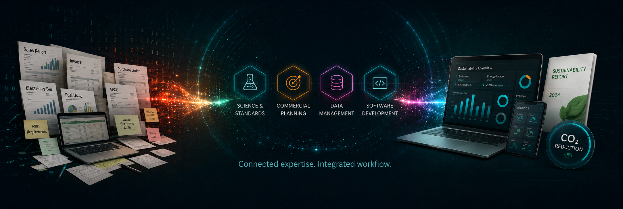 SDM-X sustainability data management initiative connecting business records, science, commercial planning, data management and software development to measurable reporting outcomes.