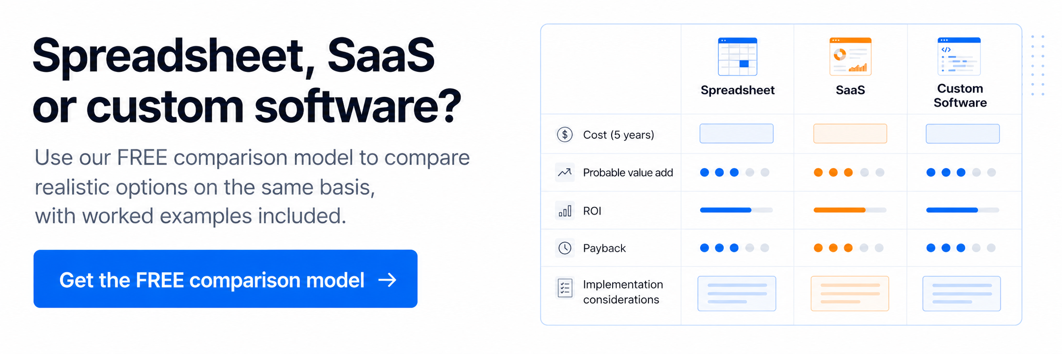 Free spreadsheet, SaaS and custom software comparison model with worked examples.