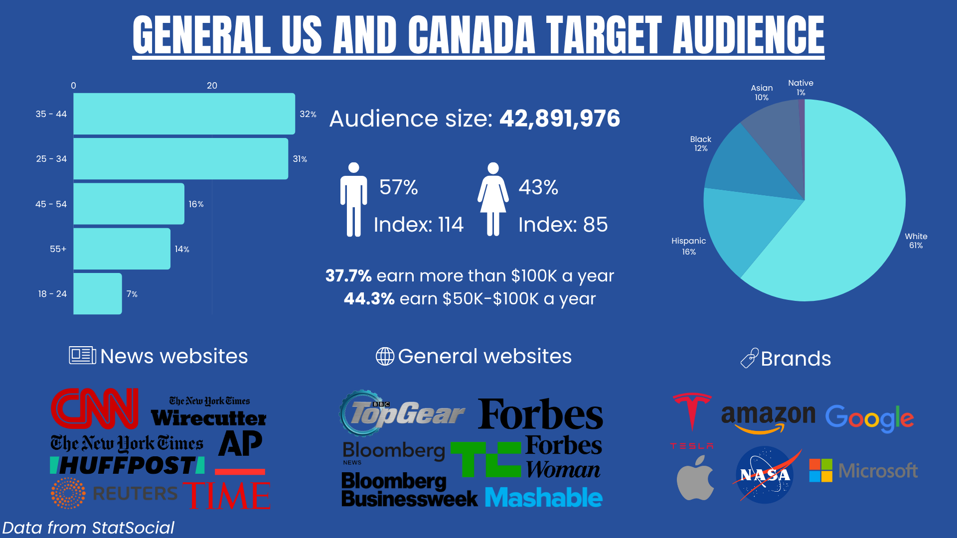 Copy of T1 Michelin StarStop - Every Mile Matters.png