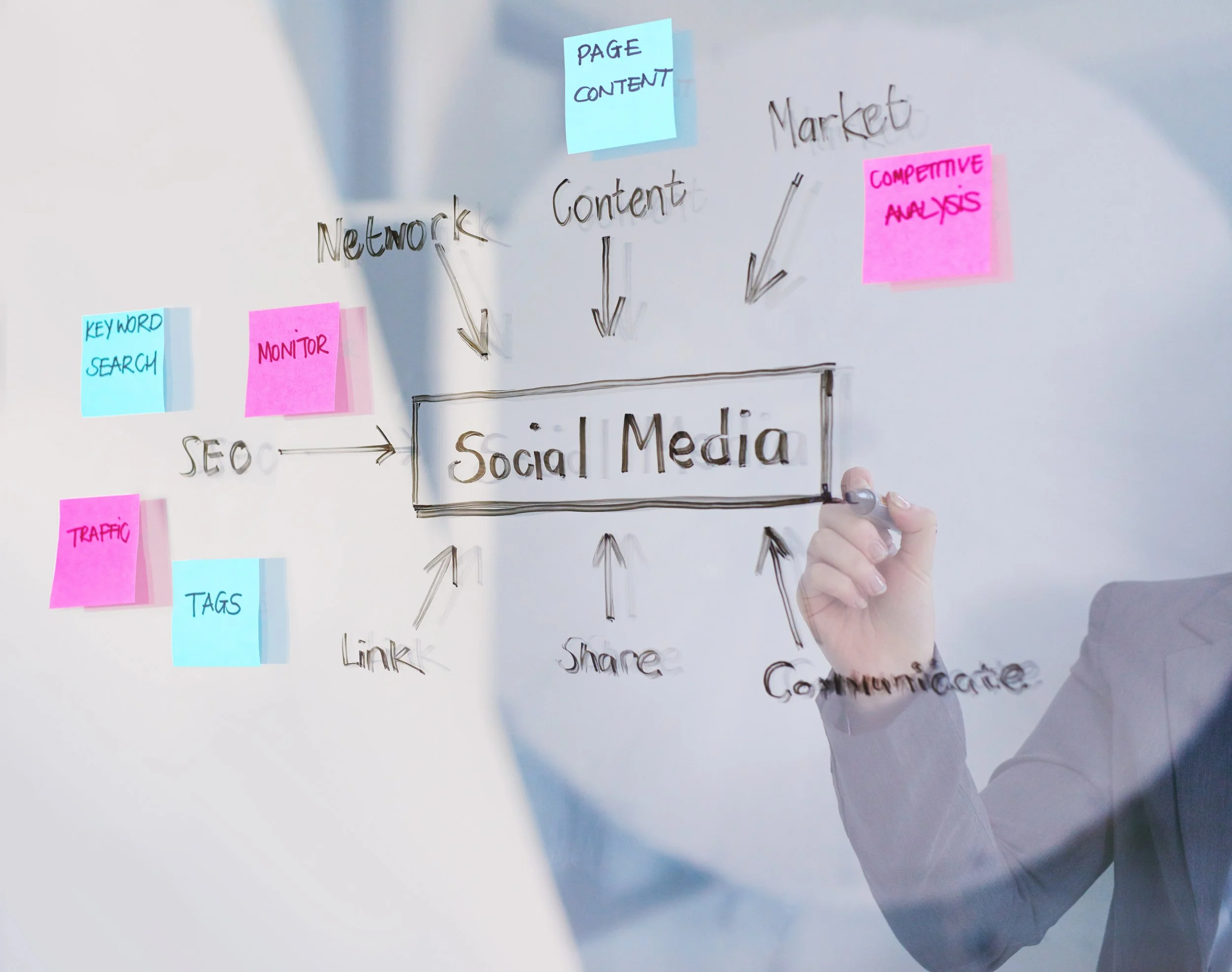 A person in a gray suit writes on a transparent glass board with black marker, creating a diagram about social media. The diagram includes black handwritten text and arrows pointing to and from a central box labeled 'Social Media,' with labels like 'Network,' 'Content,' 'Market,' and several notes on sticky notes in blue and pink, such as 'Keyword Search,' 'Monitor,' 'Traffic,' and 'Competitive Analysis.'