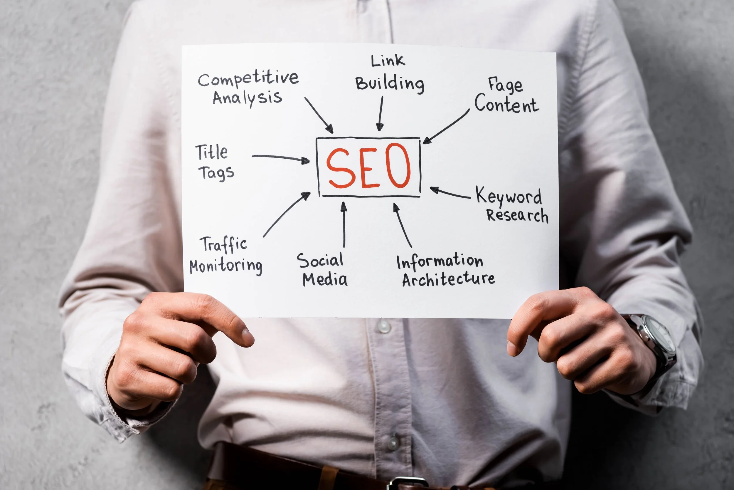 A person in a light-colored shirt holds a white sign with a diagram about SEO strategies, including keywords like competitive analysis, link building, and social media.
