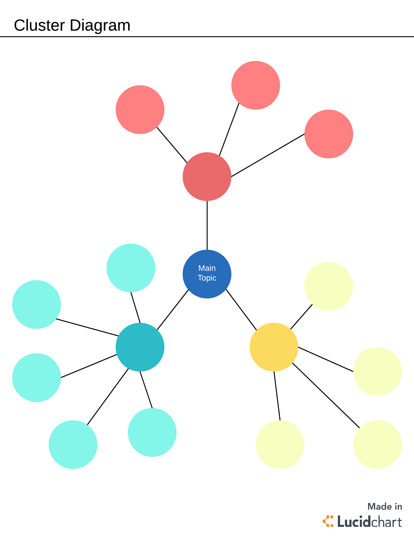 Cluster Map of Localized Connections