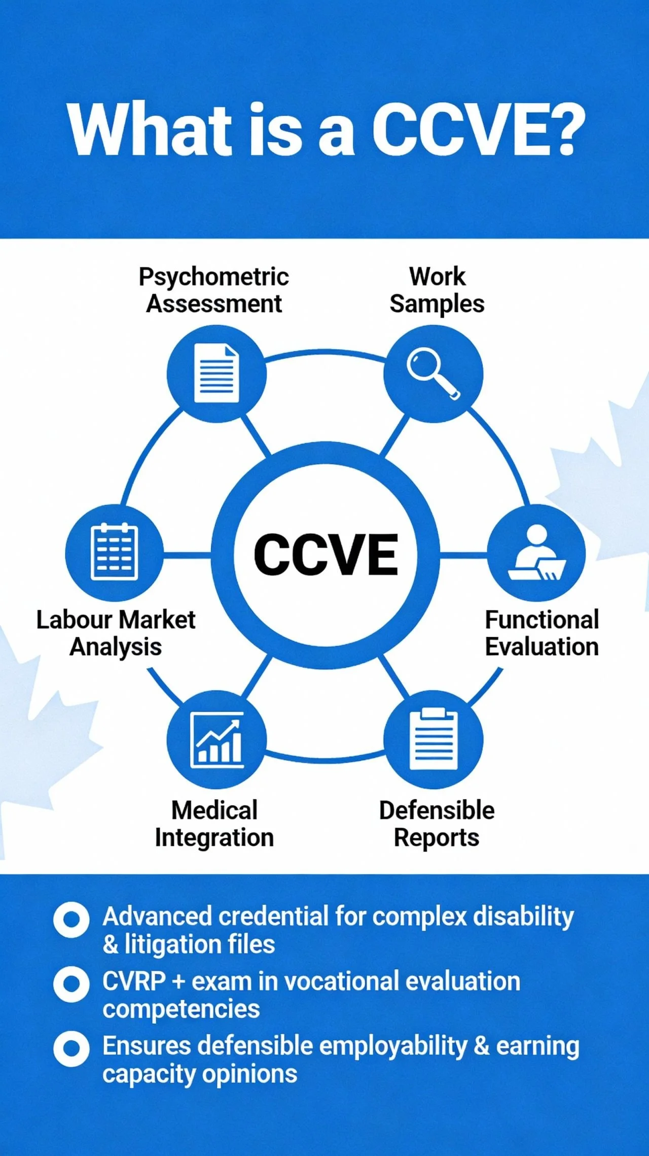 What is a CCVE?