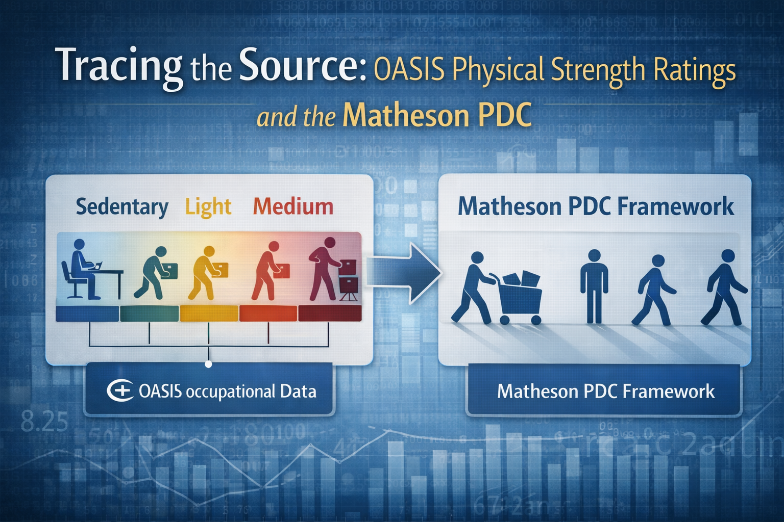 Tracing the Source: OaSIS Physical Strength Ratings and the Matheson PDC