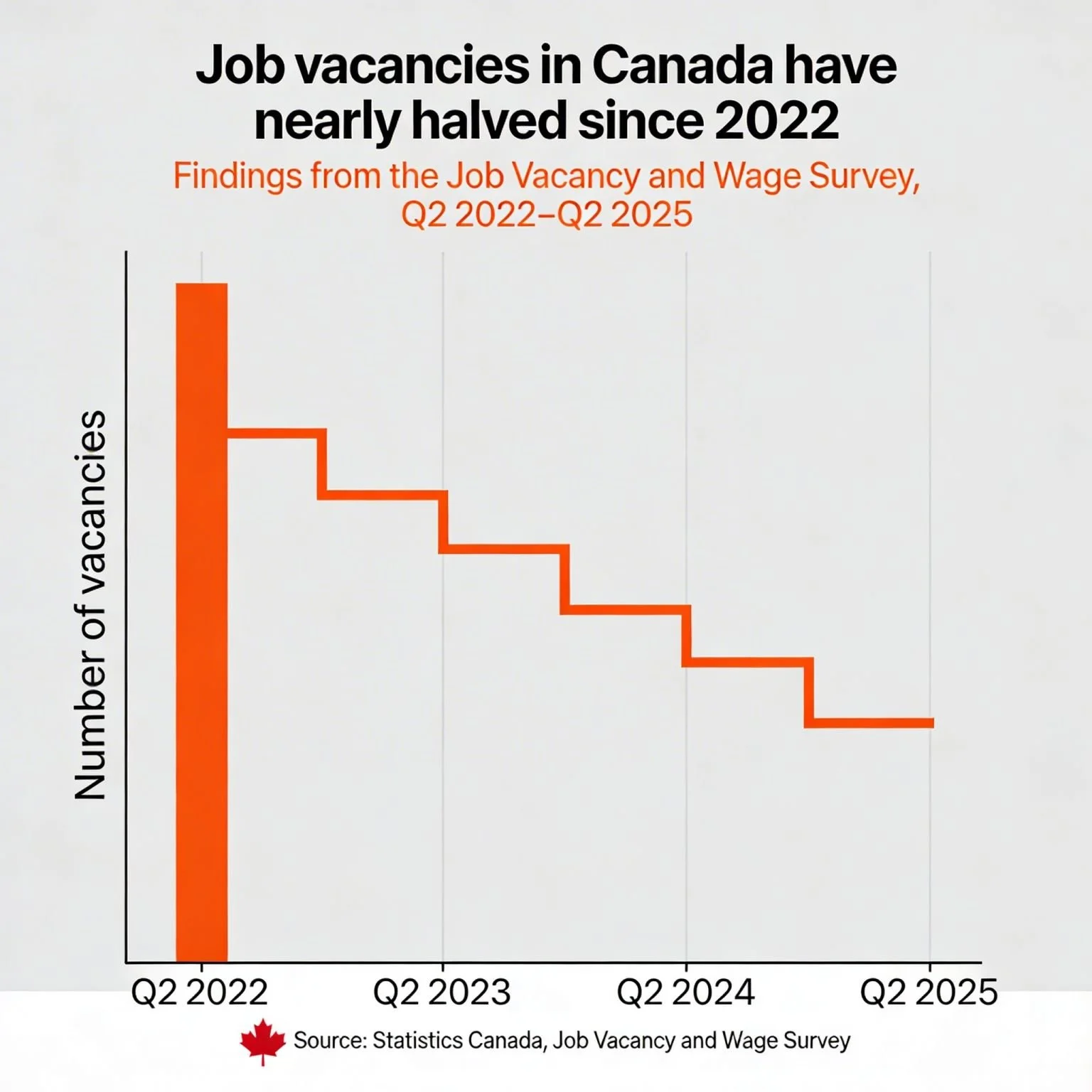 Canada’s Job Market Appears to Be Cooling: What the Latest Vacancy Data May Mean