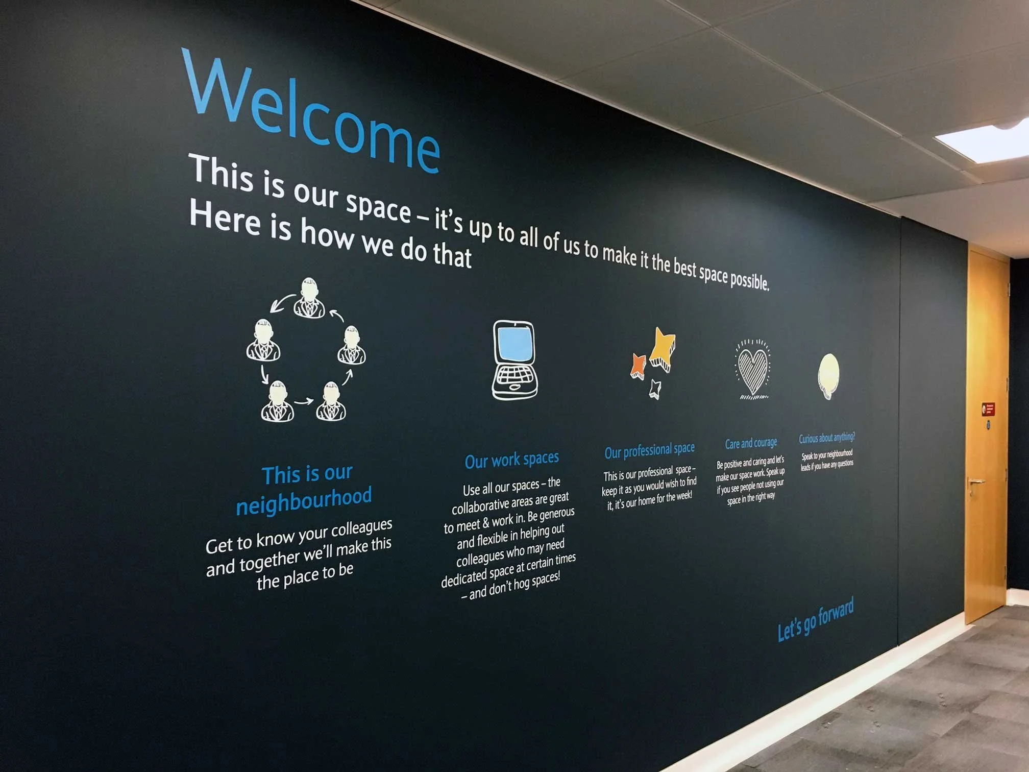 Dark blue wall with white and blue text and icons about a collaborative work space, including a step-by-step guide to how the space is used, with illustrations of people, a computer, stars, a heart, and a speech bubble.