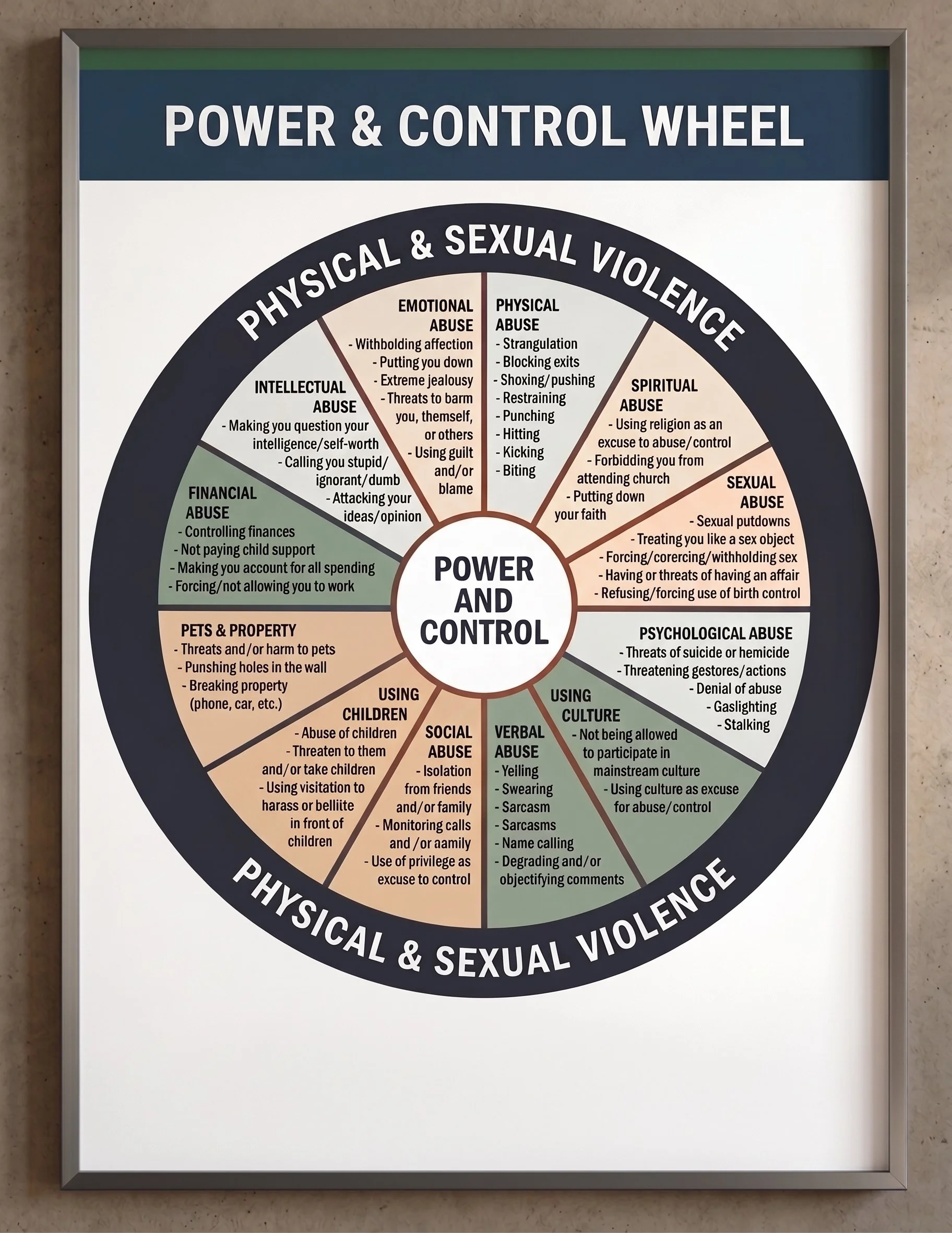 Power and Control Wheel showing different types of abuse and controlling behaviors in relationships