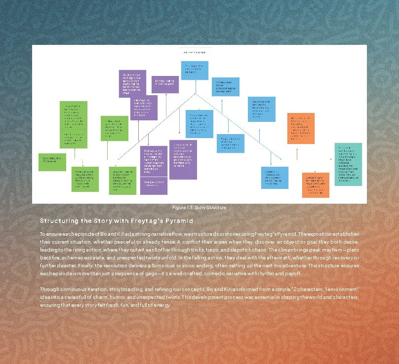 THE ART OF BO & KI (LATEST)_Page_11.jpg