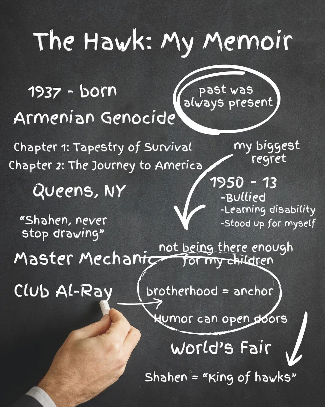Memory doesn&rsquo;t arrive in order.
Neither does The Hawk.

It moves the way remembering actually does&mdash;
circling, pausing, returning when it&rsquo;s ready.

If you&rsquo;d like to spend more time with this story, The Hawk is available now via